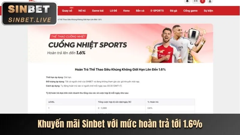 Khuyến mãi casino RS88